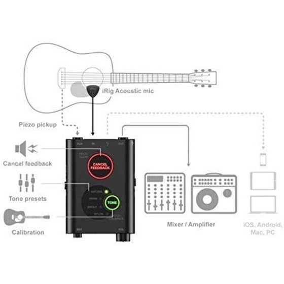 Interface ‎IPIRIGACOSTG Audio (Reconditionné A+)